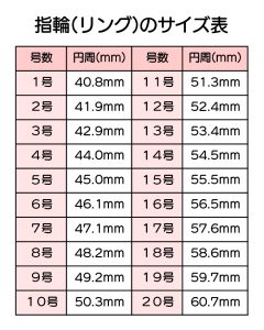 初めての指輪選び！サイズの測り方とぴったり合う指輪を見つけるコツ 